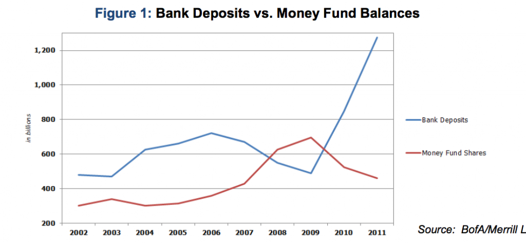 Credit Check