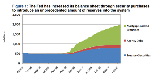 Dr. Bernanke’s Dreaded Prescription