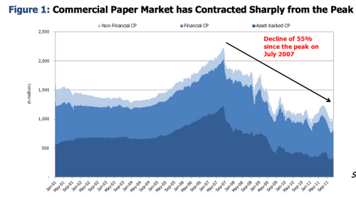 Money Market Blues