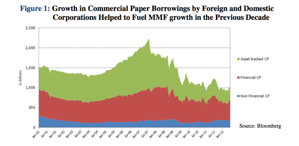 Money Market Reform