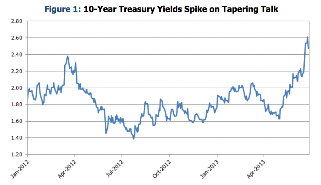 Talk Centers of Fed Tapering