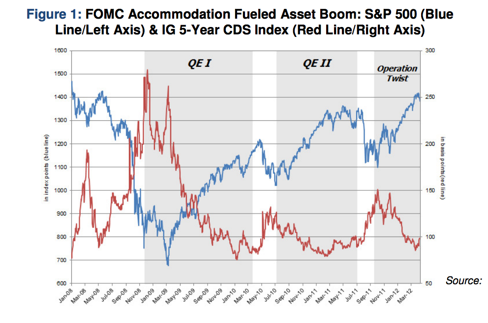 The Convexity of Credit