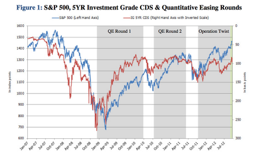 The Convexity of Credit Revisted