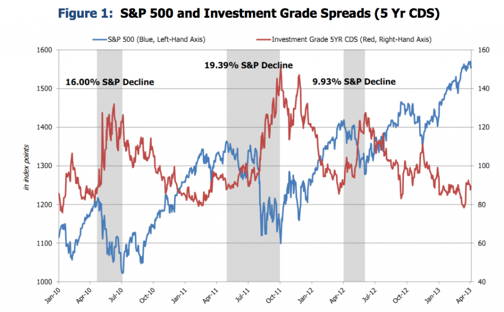 Volatility Awakens