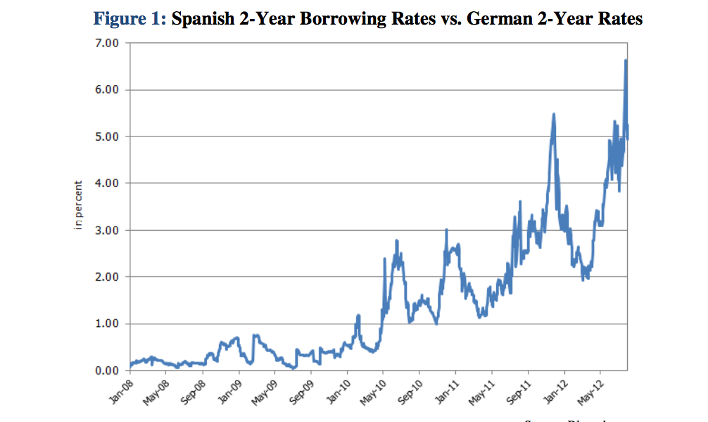 Waning Interest